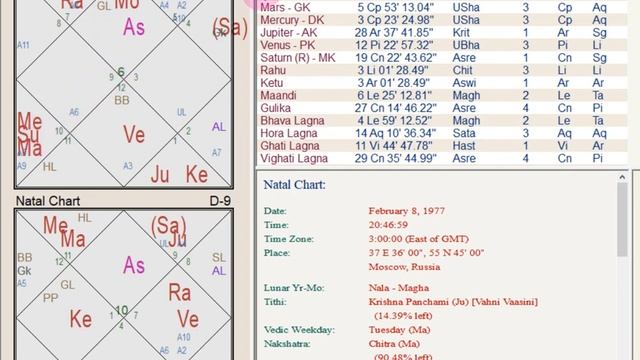 Звезда под микроскопом: Роман Костомаров