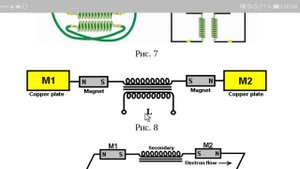 БТГ. Трансформатор без обратной связи и оздоравливащее излучение трансформатора Тесла