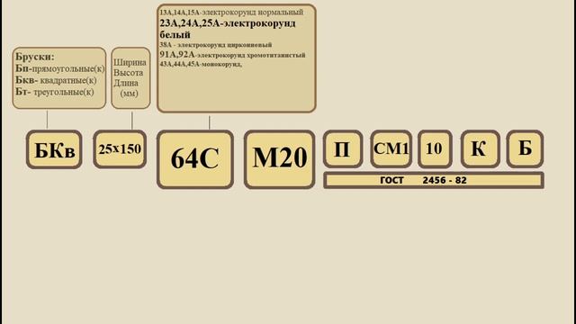 Маркировка Абразивов.Для токарки по дереву смотреть онлайн