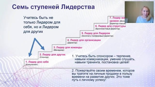 Ступени лидерства. Как быть лидером для команды. Елена Гордиенко.