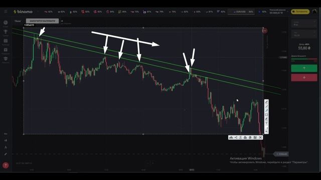 Обучение трейдингу Торговля по тренду Трендовые линии Биномо смотреть онлайн