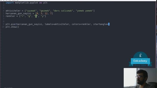 5 - Python - Matplotlib - Dilim Grafiğı (Pie Chart) смотреть онлайн