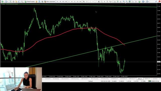 Урок по трендовым линиям на практике! Разбираю 3 актива. Прогноз смотреть онлайн
