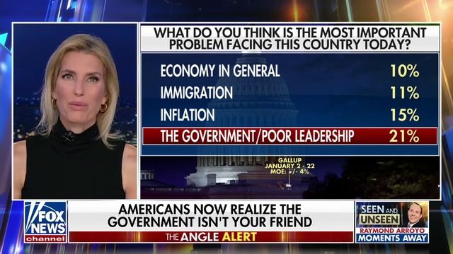 Fox News: все больше американцев говорят, что федеральное правительство – большая проблема США