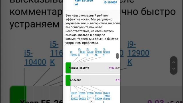 Xeon 2650v4 vs Core i5 10400f