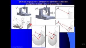 Проектирование операции контроля на КИМ. Этап 2 (часть 1).