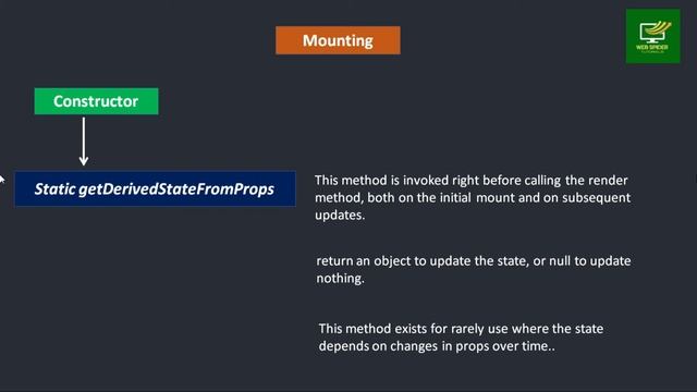 Component Mounting in React Js смотреть онлайн