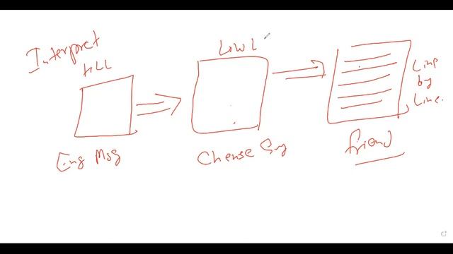 #2 What is Source Code and Compiler vs Interpreter | python beginners tutorial 2022