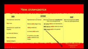 ИСПОЛЬЗОВАНИЕ ГЛАГОЛОВ SER / ESTAR / HAY. УРОК ИСПАНСКОГО ЯЗЫКА 5 кл. Школа "Премьер"