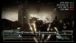 GeForce GTX 970 Overclock vs GTX 980/ GTX 780 Ti Benchmark Tests