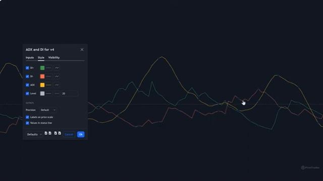 Индикатор Tradingview, который на 100% точно определяет тренды. Торгуем с прибылью.