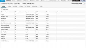 Introduction to Data Modeling