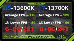 i5-13600K vs i7-13700K Gaming Test with RTX 4090