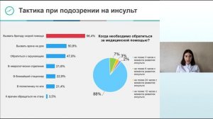 ОЦЕНКА УРОВНЯ ОСВЕДОМЛЁННОСТИ НАСЕЛЕНИЯ Г. САРАТОВА ОБ ОНМК. ПО ДАННЫМ ON-LINE АНКЕТИРОВАНИЯ