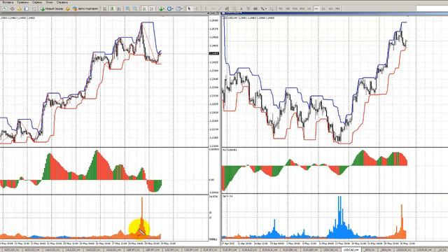 Аналитический обзор форекс и фондового рынка на 29.05.2015 смотреть онлайн