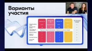 Как работать с акциями Озон? Пошаговая инструкция по работе с акциями Ozon 2024