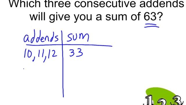 Problem Solving Strategy : Guess and Check