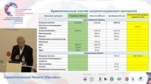 Сукцинаты при ХСН Семиглавский Н.Ю.