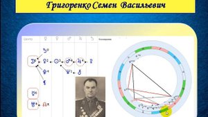 Луна в центре Формулы Души