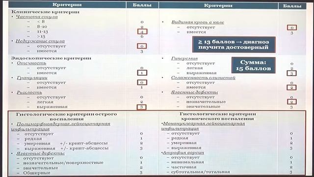 42Ульянин АИ C  difficile ассоциированный паучит после тотальной колэктомии