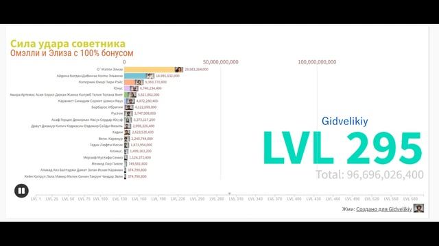 Сила удара в Великом Султане смотреть онлайн