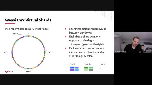 Weaviate Meetup June – Architecture Deep Dive, how to build a vector database смотреть онлайн