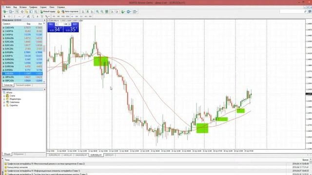 Торговая стратегия Forex на основе Простых скользящих средних смотреть онлайн