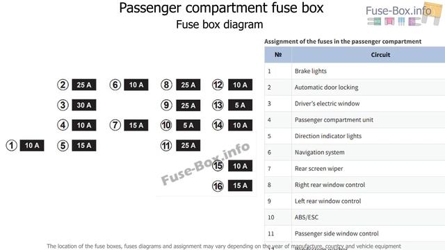 Fuse box location and diagrams: Renault Fluence (2012) смотреть онлайн