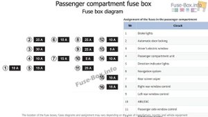 Fuse box location and diagrams: Renault Fluence (2012)