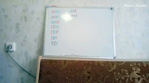 Урок № 18  Математика  Дерево возможностей