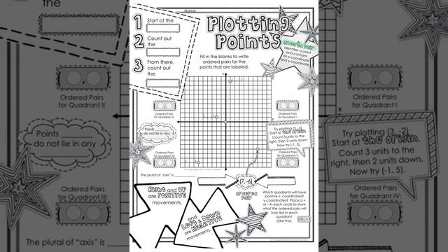 The Coordinate Plane and Plotting Points Doodle Notes смотреть онлайн