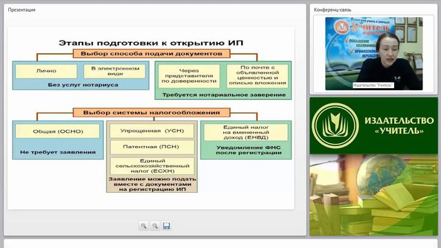 Образование и прекращение субъектов предпринимательского права