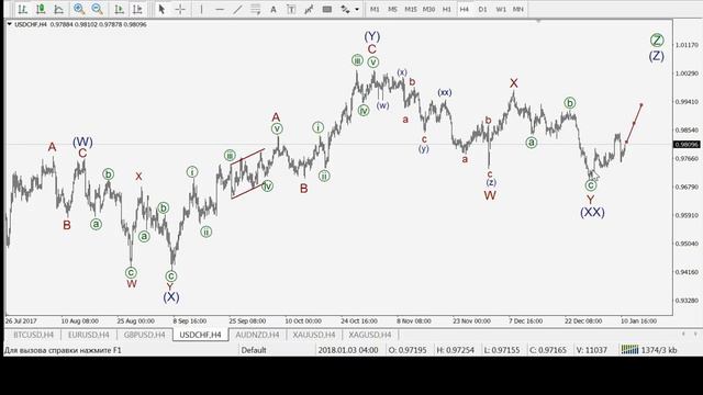 Волновой анализ на 11 января смотреть онлайн