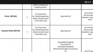 Prime Minister Office Board Of Investment Pakistan OTS Jobs 2023 January Application Form Apply Now