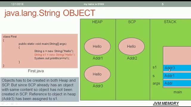String API in Java | #3 | To Create String Objects in Heap in Java [ Explained With Animation ]