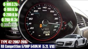 ALL AUDI R8 QUATTRO [TYPE42 TYPE4S] (2007-2023) ACCELERATION BATTLE 0-100