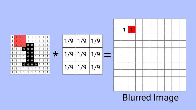 012-The Applications of Matrices ｜ What I wish my teachers told me way earlier