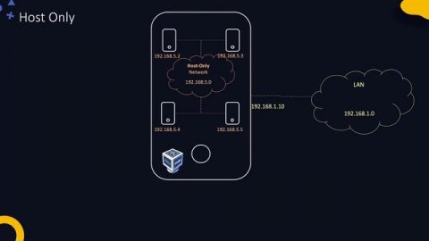 DevOps Prerequisites Course - Getting started with DevOps
