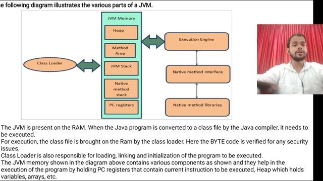Java (Architecture and Components)