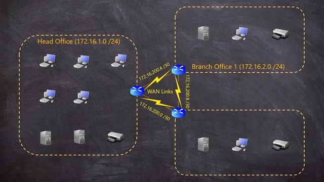 IP Addressing in Depth | Network Fundamentals Part 5 смотреть онлайн