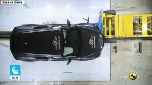 Lexus NX Краш-тесты и тесты на безопасность Март 2022 Рейтинги