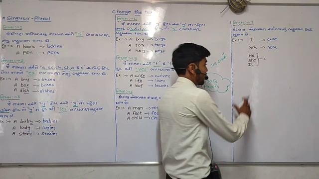 Singular and Plural | Singular & Plural Nouns | Phonics | English Grammar