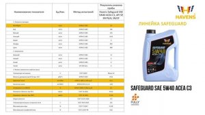 Тренинг по моторным маслам Havens