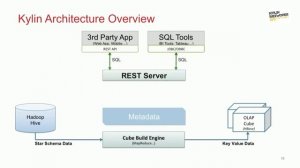 Berlin Buzzwords 2015: Fabian Wilckens - An introduction to Apache Kylin Business Intelligence ...