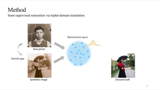 Bringing Old Photos Back to Life смотреть онлайн