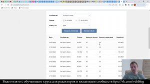 Как повысить Ценность группы и Показы на Партнёрской программе Вконтакте