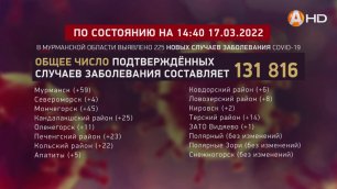Отмена масочного режима не приведёт к росту заболеваемости COVID-19 в России.mp4