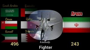 сравниваем армия Иран против 6 Арабских страна  🇮🇷vs🇦🇪🇧🇭🇸🇦🇶🇦🇴🇲🇰🇼