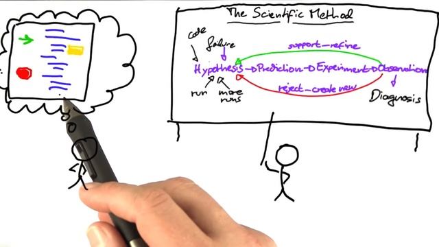 Just Fix It - Software Debugging смотреть онлайн