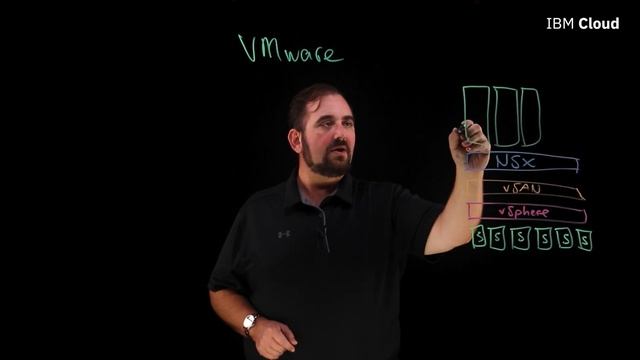 What is VMware? смотреть онлайн